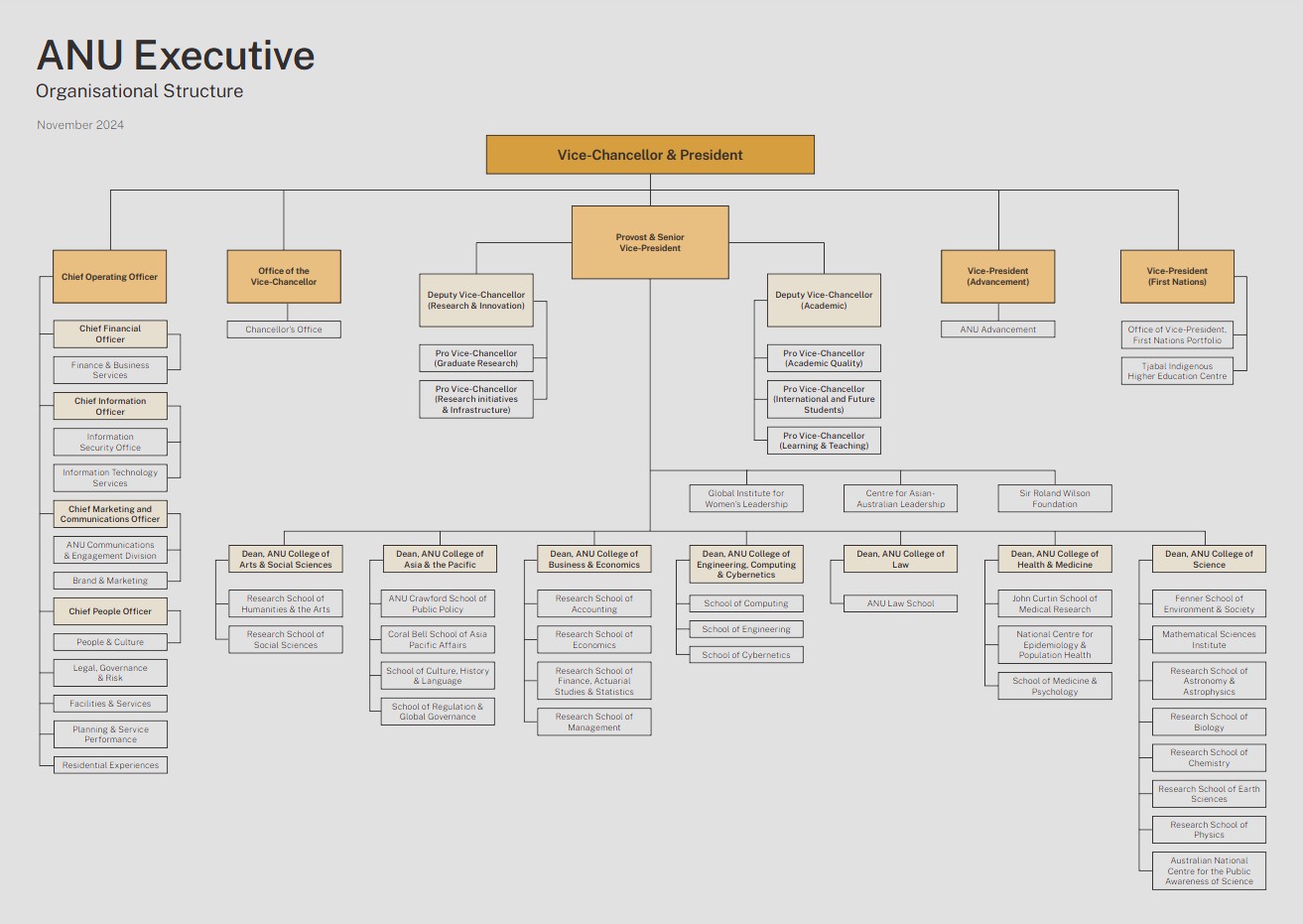 Executive structure