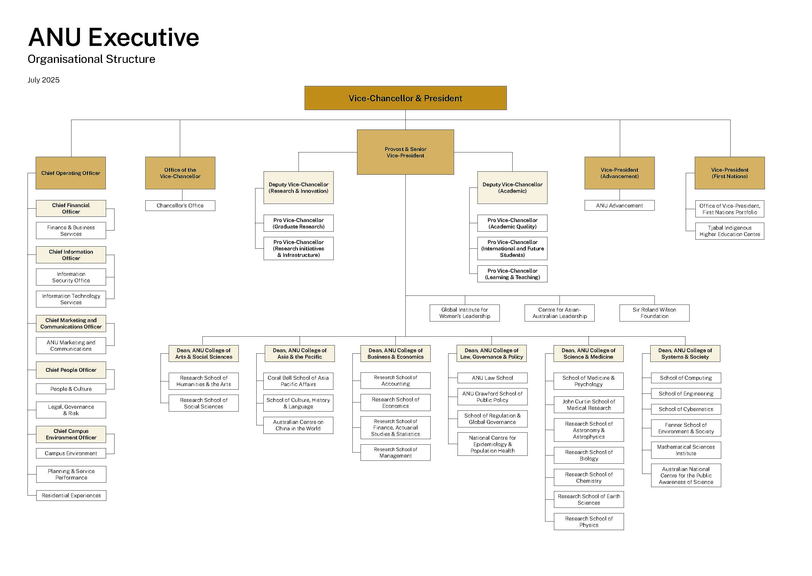 Executive structure
