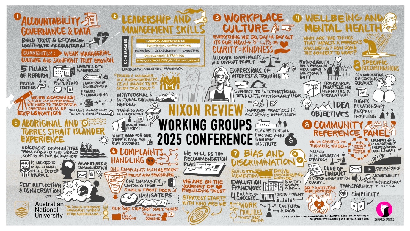 Nixon Review Working Groups 2025 Conference