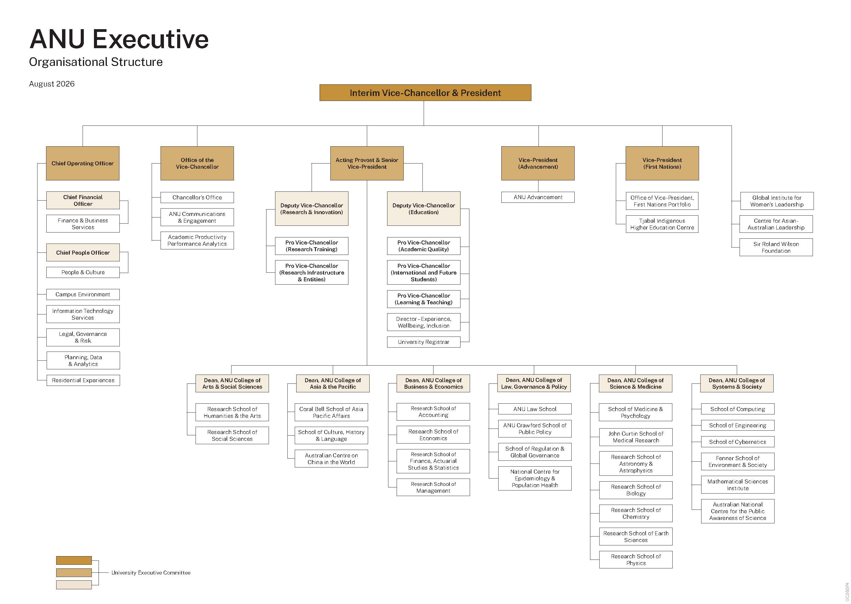 Executive structure